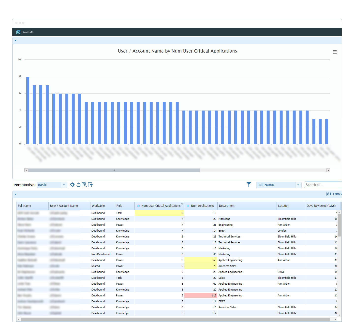 Workspace Analytics - Lakeside Software - FWP Global LTD